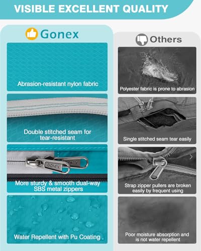 Gonex 10-Piece Compression Packing Cubes with Travel Organizer Set - color: 10-Blue, size: 10 Set