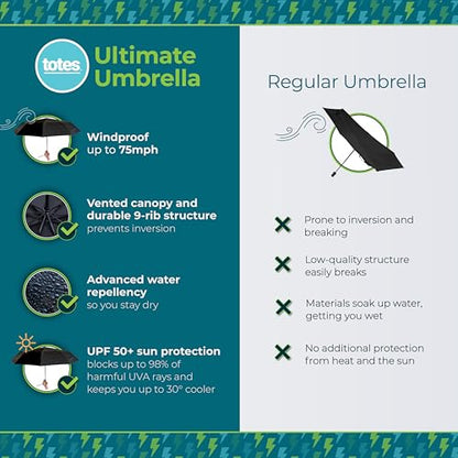 Totes Auto Open/Close Windproof Ultimate Compact Umbrella with UV and Water Repellent Protection - color: Black, size: 43" Canopy