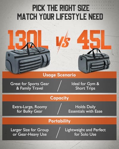 Gonex 130L Extra Large Duffel Bag, Convertible Travel Duffle - color: Grey, size: 130L