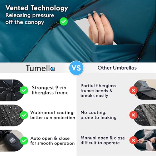 TUMELLA Strongest Windproof Travel Umbrella (Compact, 100MPH Wind-Tested), Light, Portable, One-Handed Use, Automatic Folding Rain Umbrella, Durable, Premium Grip, Fits Car & Backpack - color: 1-pack Petrol