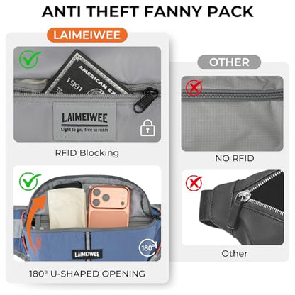 2LFanny Pack for Women Men, Anti‑theft Waist Bag with RFID Blocking - color: Blue