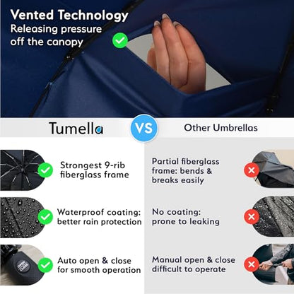 TUMELLA Strongest Windproof Travel Umbrella (Compact, 100MPH Wind-Tested), Light, Portable, One-Handed Use, Automatic Folding Rain Umbrella, Durable, Premium Grip, Fits Car & Backpack - color: 1-pack Navy Blue
