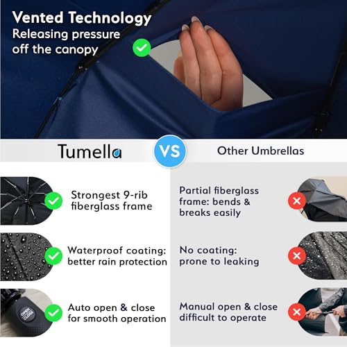 TUMELLA Strongest Windproof Travel Umbrella (Compact, 100MPH Wind-Tested), Light, Portable, One-Handed Use, Automatic Folding Rain Umbrella, Durable, Premium Grip, Fits Car & Backpack - color: Black Blue