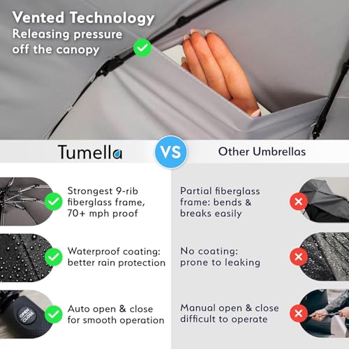 TUMELLA Strongest Windproof Travel Umbrella (Compact, Superior & Beautiful), Small Strong but Light Portable and Automatic Folding Rain Umbrella, Durable Premium Grip, Fits Car & Backpack