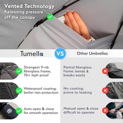 TUMELLA Strongest Windproof Travel Umbrella (Compact, Superior & Beautiful), Small Strong but Light Portable and Automatic Folding Rain Umbrella, Durable Premium Grip, Fits Car & Backpack