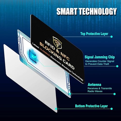 SaiTech IT 5 Pack Premium RFID Blocking Card for Credit Debit Card, Black - color: Black