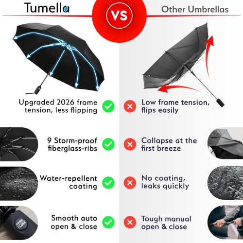 TUMELLA Reverse Folding Windproof Umbrella, Large 46", Strong & Light - color: K. Bundle Black & Black