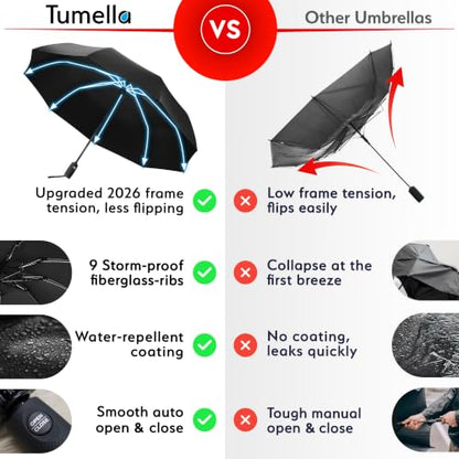 TUMELLA Reverse Folding Windproof Umbrella, Large 46", Strong & Light - color: K. Bundle Black & Black