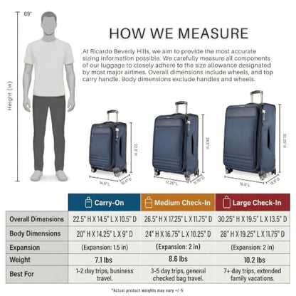 Ricardo Beverly Hills Softside 2 Piece: 20 Carry-On & 24 Medium Checked, Lightweight Expandable Luggage Set, Spinner Wheels, TSA Lock, Telescopic Handle, Eco-Friendly Material, Ashbury Series, Navy - color: Navy, size: 2-Piece Set (20, 24)