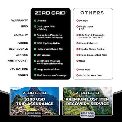 Zero Grid Lightweight Airplane & Travel Blanket with Foot Pockets, Black - color: Black