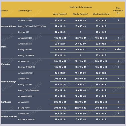 Verage Underseat Carry On Luggage with Wheels,14.5-Inch,Coast Blue - color: Coast Blue, size: 14.5-Inch Plus Underseat