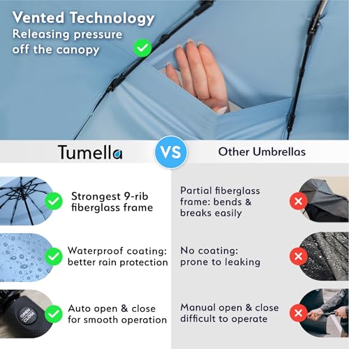 TUMELLA Strongest Windproof Travel Umbrella (Compact, 100MPH Wind-Tested), Light, Portable, One-Handed Use, Automatic Folding Rain Umbrella, Durable, Premium Grip, Fits Car & Backpack - color: 1-pack Light Blue