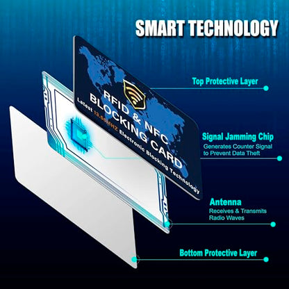SaiTech IT 5 Pack RFID Blocking Card for Credit Debit ID Card, WM Blue - color: Blue WM