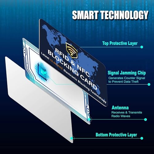 SaiTech IT 5 Pack RFID Blocking Card for Credit Debit ID Card, WM Blue - color: Blue WM
