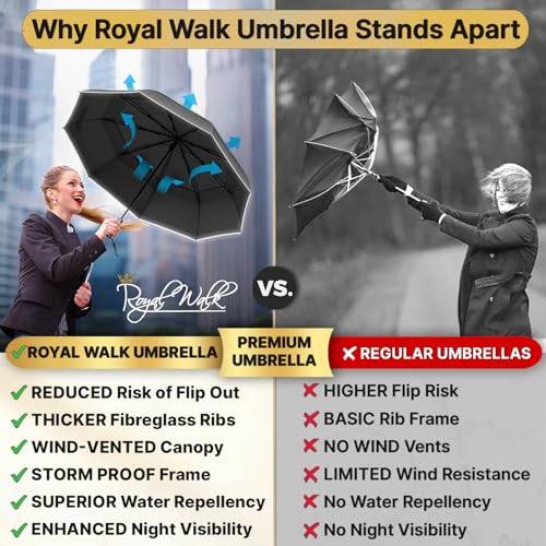 Royal Walk Compact Travel Umbrella for Rain, Windproof, Small & Portable - color: Black