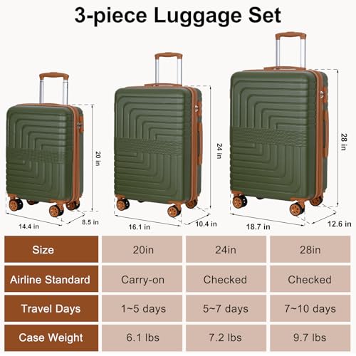 Romswi 3 Piece Luggage Sets, Expandable PC+ABS Hardshell Suitcase Set with TSA Lock YKK Zipper and Dual Spinner Wheels, Large Checked Travel Suitcases, 20/24/28 Inch, Olive Green - color: Olive Green, size: 3-Pcs Set (20"/24"/28")