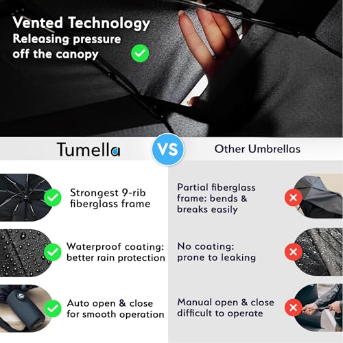 TUMELLA Strongest Windproof Travel Umbrella (Compact, 100MPH Wind-Tested), Light, Portable, One-Handed Use, Automatic Folding Rain Umbrella, Durable, Premium Grip, Fits Car & Backpack - color: Black Black