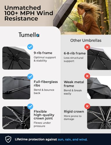 TUMELLA Strongest Windproof Travel Umbrella (Compact, 100MPH Wind-Tested), Light, Portable, One-Handed Use, Automatic Folding Rain Umbrella, Durable, Premium Grip, Fits Car & Backpack - color: 1-pack Gray