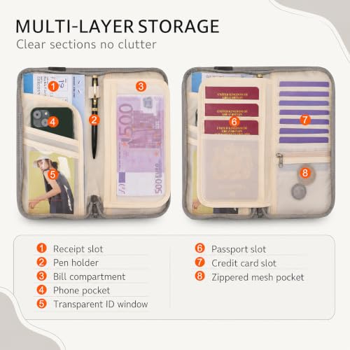 Neck Wallet Lightweight RFID Blocking Waterproof Travel Pouch Passport Wallets for Women Men - color: C-Grey