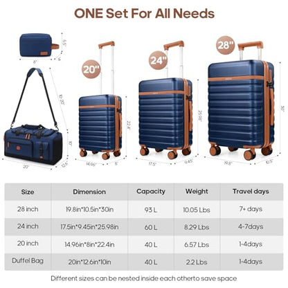 UKEIN Luggage Sets 5Piece, Carry On Luggage Large Checked Suitcase Set - color: Blue, size: 5 piece set