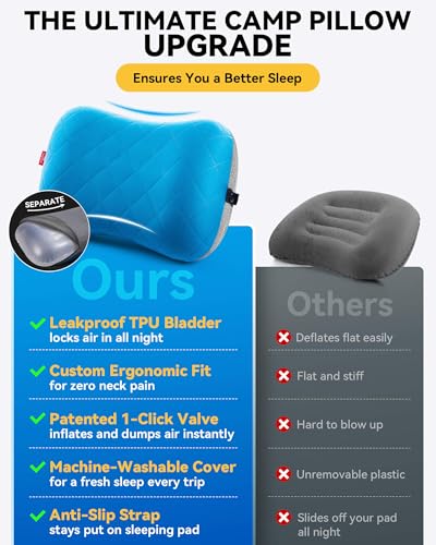 Hikenture Camping Pillow with Removable Cover, Ultralight Inflatable Pillow - color: Blue