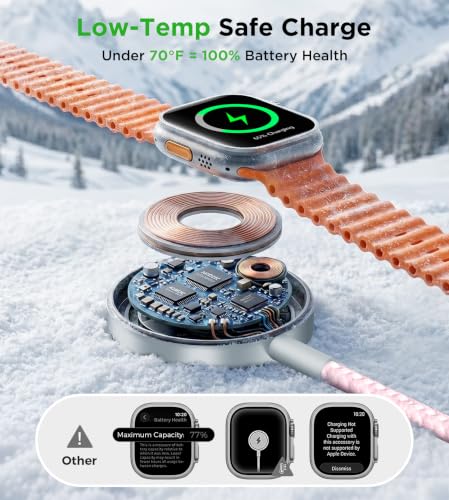 Travel Essentials Multi Charging Cable with 20W Charger Block - color: Pink, size: 1.2M/4FT