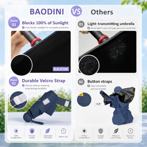 BAODINI Mini Travel Umbrella with UV Sun Protection, Compact Pocket-Size - color: Dark Blue