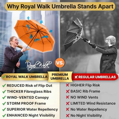 Royal Walk Compact Travel Umbrella for Rain, Windproof, Small & Portable - color: Orange