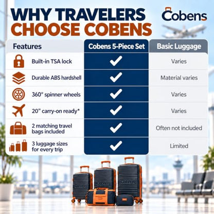 Cobens Luggage Sets 5 Piece, Suitcases with Wheels, TSA Lock, 20/24/28,Blue - color: Blue, size: 5 Piece Sets (20/24/28/DB/TB)
