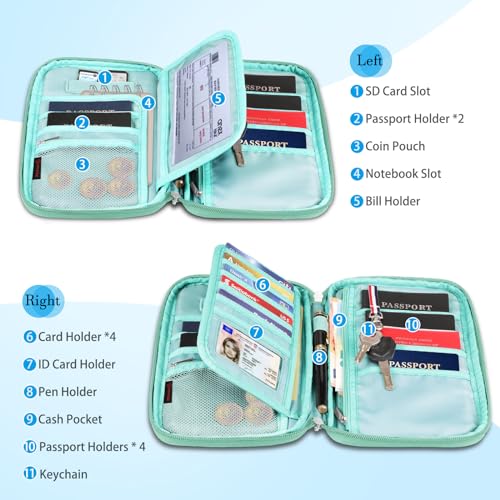 FINTIE Family Passport Holder for Travel, 6 People Big Capacity Clutch Bag - color: Spring