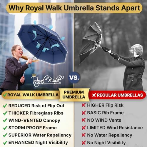 Royal Walk Compact Travel Umbrella for Rain, Windproof, Small & Portable - color: Dark Blue