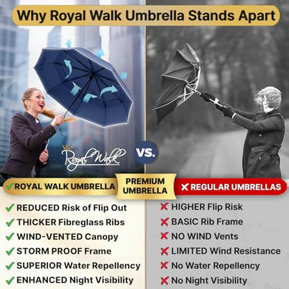 Royal Walk Compact Travel Umbrella for Rain, Windproof, Small & Portable - color: Dark Blue