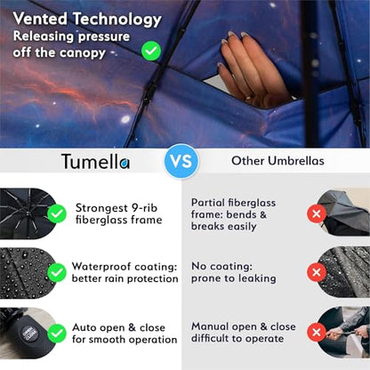 TUMELLA Strongest Windproof Travel Umbrella (Compact, 100MPH Wind-Tested), Light, Portable, One-Handed Use, Automatic Folding Rain Umbrella, Durable, Premium Grip, Fits Car & Backpack - color: 1-pack Nebula