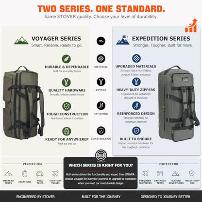STOVER 45/80/100L U-Zip Rolling Duffel Bag with Wheels, X-Large Durable Travel Duffle + Toiletry Bag, Lay-Flat Opening, Packable w/Shoulder Straps- Use as Luggage or Backpack, Men/Women (Green) - color: U-Zip Voyager Green