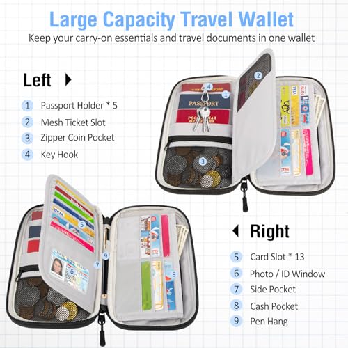 BKNOOU Family Passport Holder RFID Blocking Travel Document Organizer - color: 06 Blue