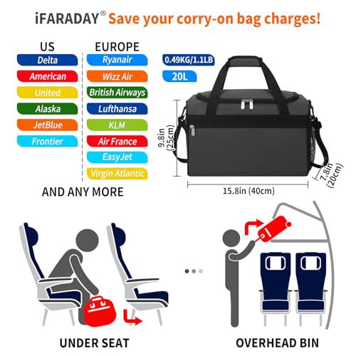 iFARADAY 20L Small Duffle Bag for Travel/Gym, Dark Gray - color: Dark Gray