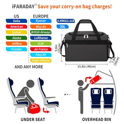 iFARADAY 20L Small Duffle Bag for Travel/Gym, Dark Gray - color: Dark Gray