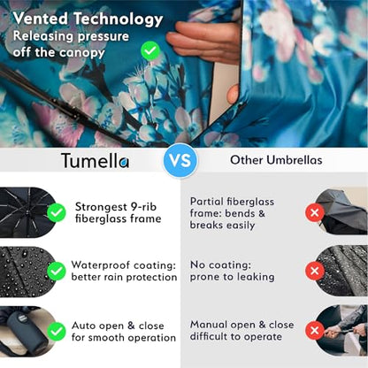 TUMELLA Strongest Windproof Travel Umbrella (Compact, 100MPH Wind-Tested), Light, Portable, One-Handed Use, Automatic Folding Rain Umbrella, Durable, Premium Grip, Fits Car & Backpack - color: Blossom Branches