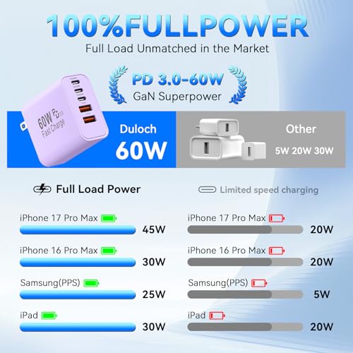 USB C 고속 충전기 블록, 60W 아이폰 USB 타입 C 벽 충전 전원 블록 - color: 라벤더.