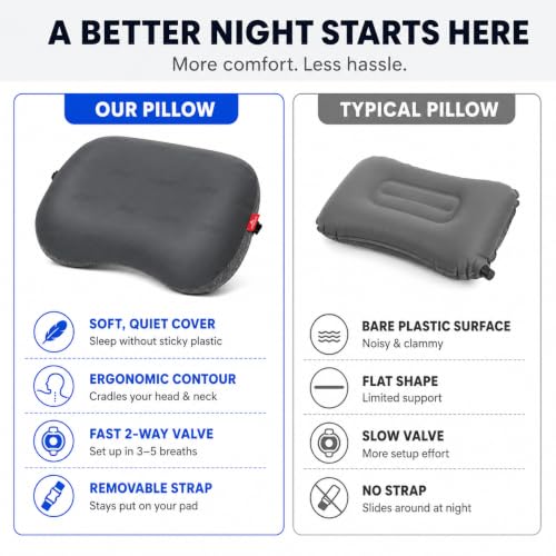 Hikenture Ultralight Inflatable Camping Pillow with Removable Cover, Grey - color: Gray