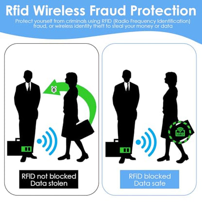 10pcs RFID Blocking Sleeves,Credit Card Protector Colorful Identity Theft Protection Passport Debit ID Cards Holders for Women Men(10)