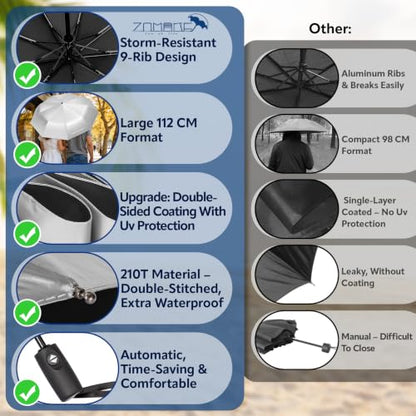 ZOMAKE UV Umbrella for Sun Protection, Travel Compact Sun Umbrellas 46Inch - color: A:Silver,Black