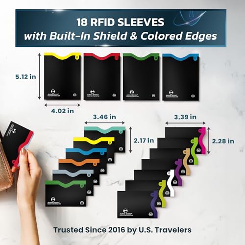 Alpine Rivers RFID Blocking Sleeves, Credit Card Protector, Passport Sleeve - color: Color Edge-Versatile
