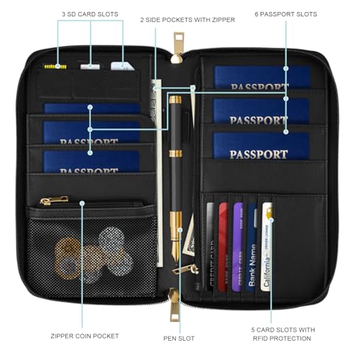 Family Passport Holder Wallet RFID Blocking Document Organizer - color: Topographic Line