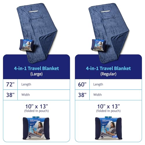 TRAVELREST 4-in-1 Travel Blanket - Comfort for Long Travel - Blue Regular - color: Navy
