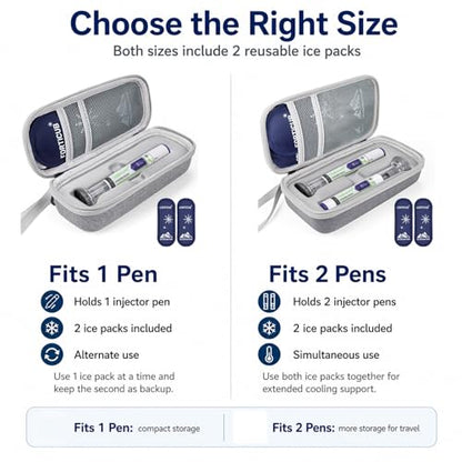 Insulated Cooler Travel Case for 2 Zepbound & Mounjaro Pens, Grey - color: Grey, size: Fits 2 Pen
