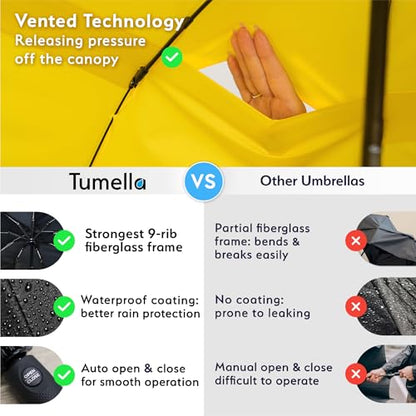 TUMELLA Strongest Windproof Travel Umbrella (Compact, 100MPH Wind-Tested), Light, Portable, One-Handed Use, Automatic Folding Rain Umbrella, Durable, Premium Grip, Fits Car & Backpack - color: 1-pack Yellow