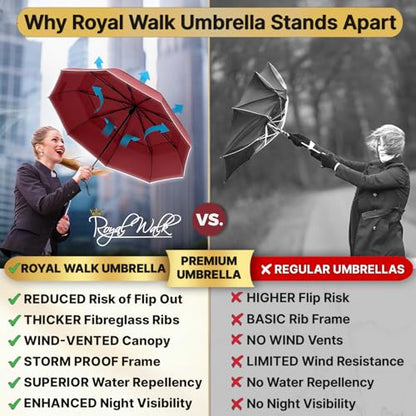 Royal Walk 소형 여행용 우산, 비, 방풍, 소형 및 휴대용, 다크 레드, 클래식 - color: 다크 레드