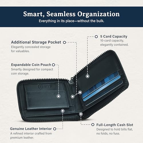 ROGUE WALLET Leather & Nylon Zip Wallet for Men, RFID Blocking, Navy - color: Navi