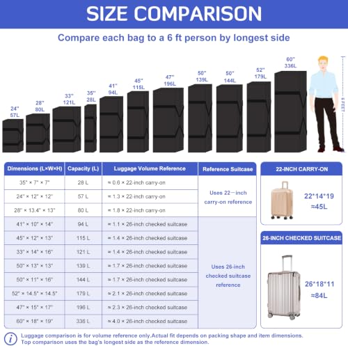 INFANZIA 60in Large Travel Duffel Bag, 600D Water Resistant Foldable, 336L - size: 60x18x19 inch-336L